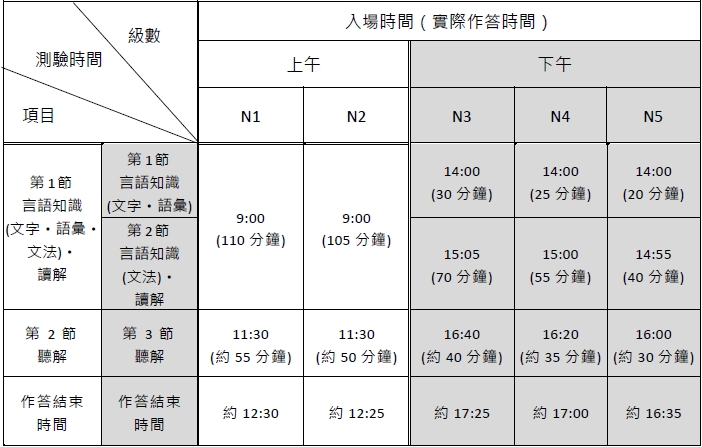 JLPT日語檢定應是需知