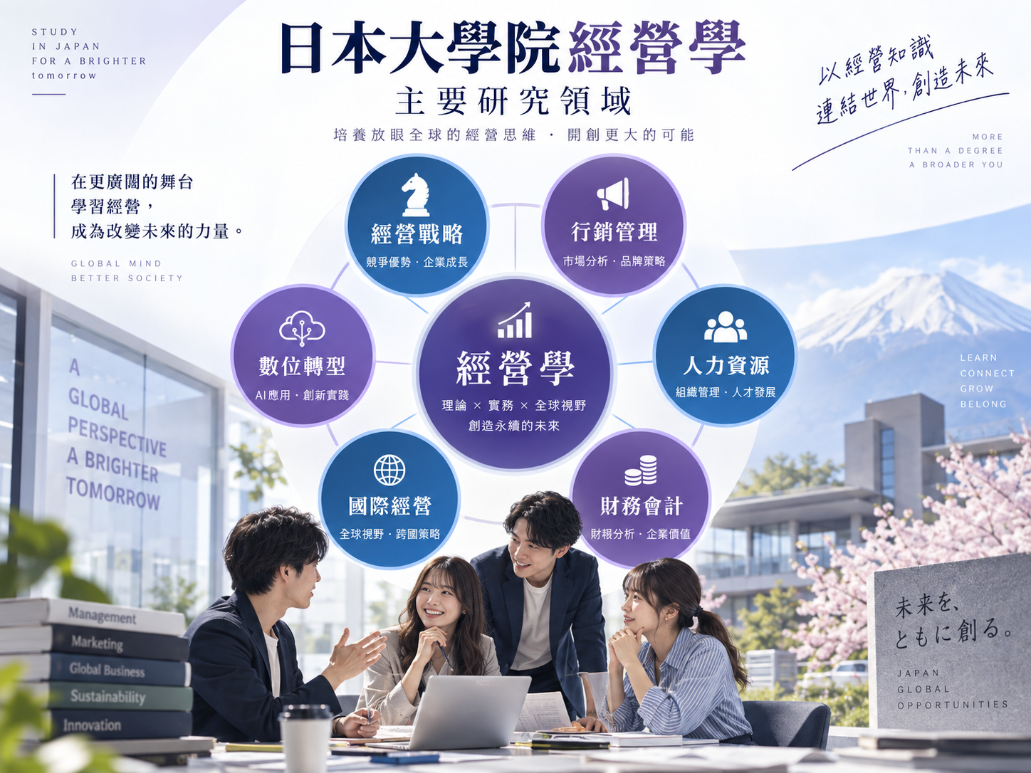 經營學科研究領綠