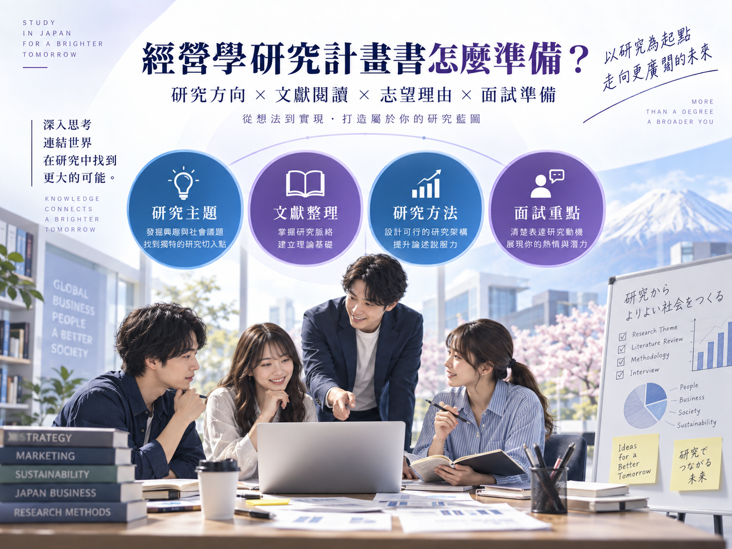 經營學如何準備